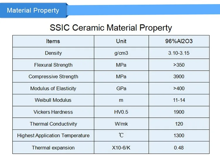 SSIC ceramic
