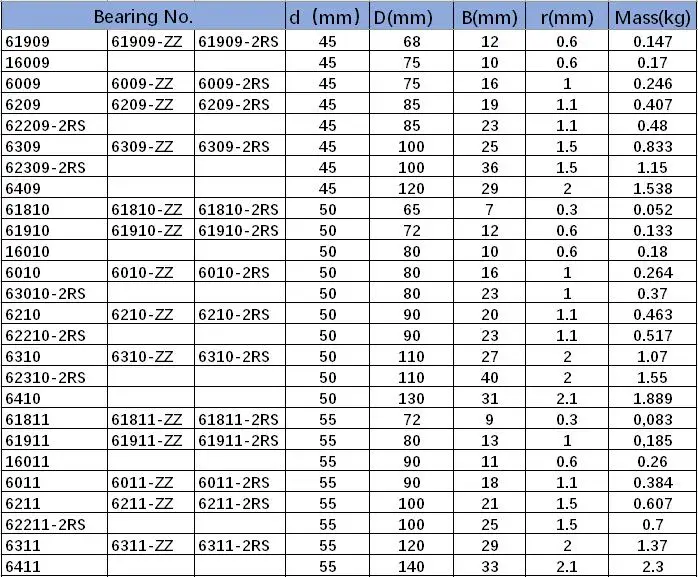 16010 Deep Groove Ball Bearing