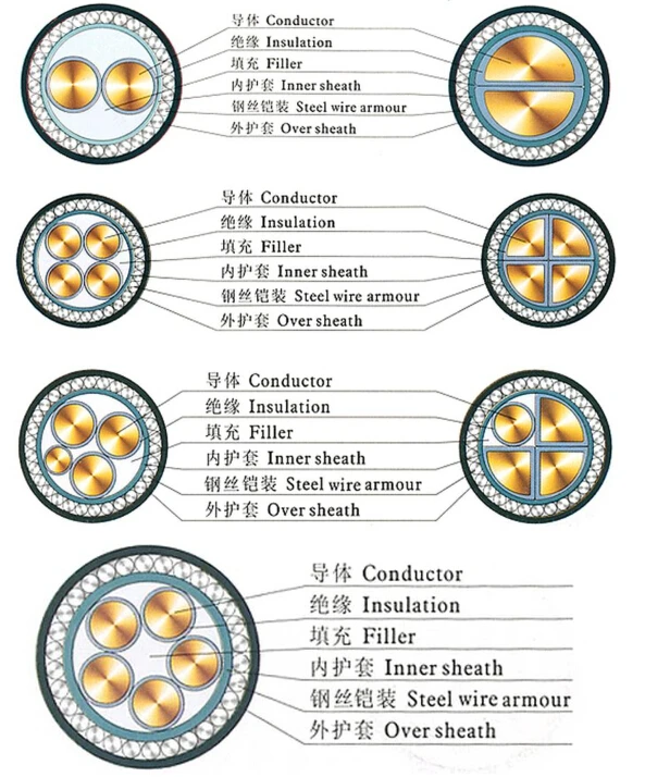 3 Core 4 Core Swa/sta Armoured 35mm2 50mm2 70mm2 95mm2 120mm2 185mm2