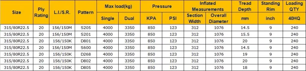 315 80R22.5