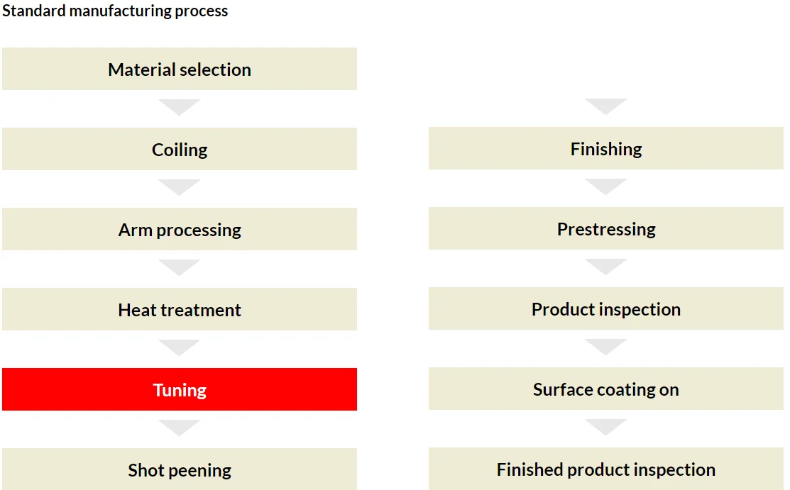 torsion springs.png