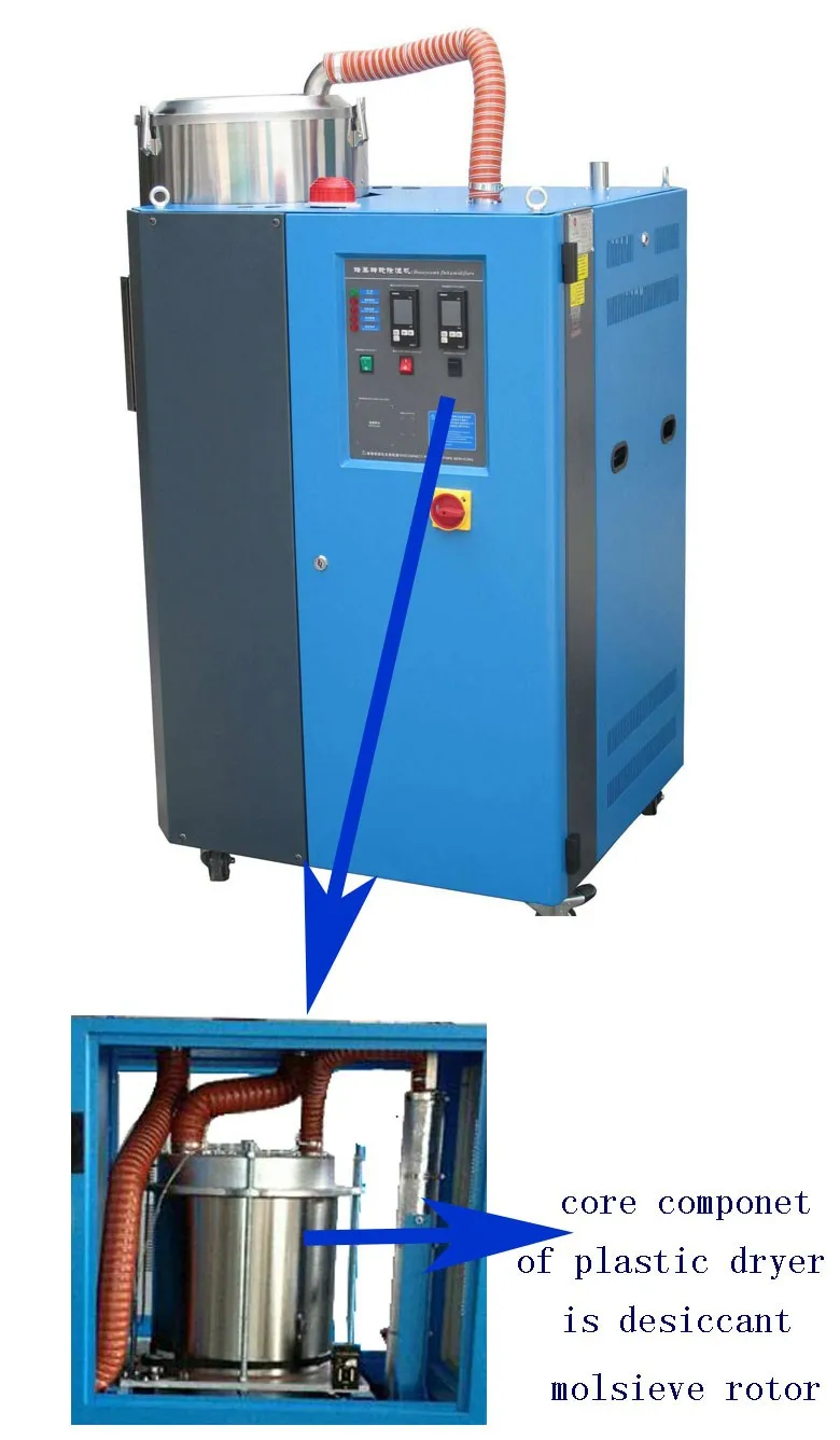 plastic desiccant rotor dryer.jpg