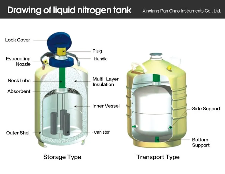 Laboratory Yds-50-50 Liquid Phase Ln2 Tanks for Cell and Gene Storage 