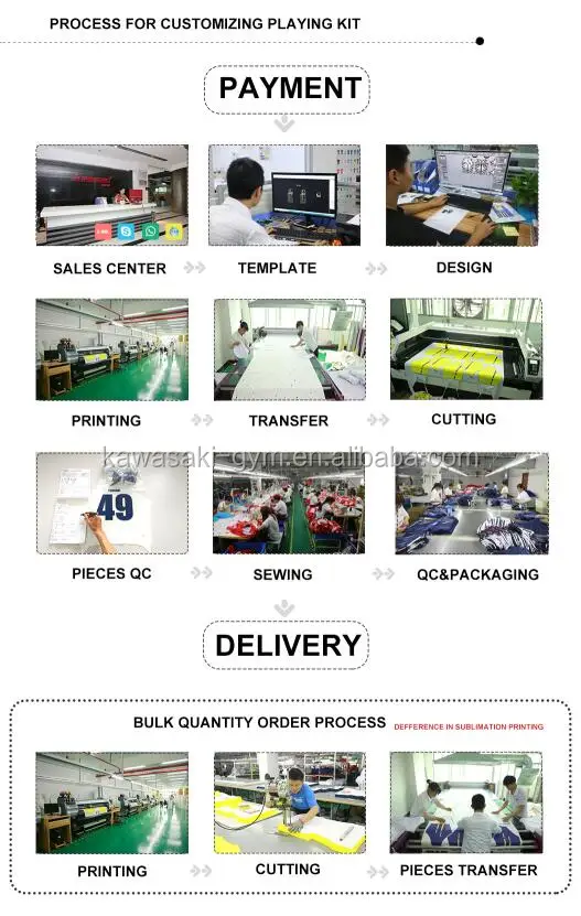 Production