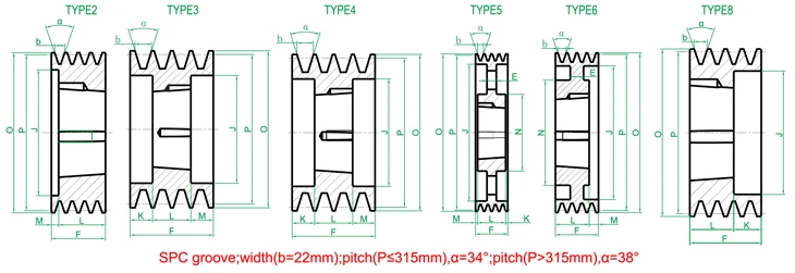 Shaft drive v belt pulley for SPC belt