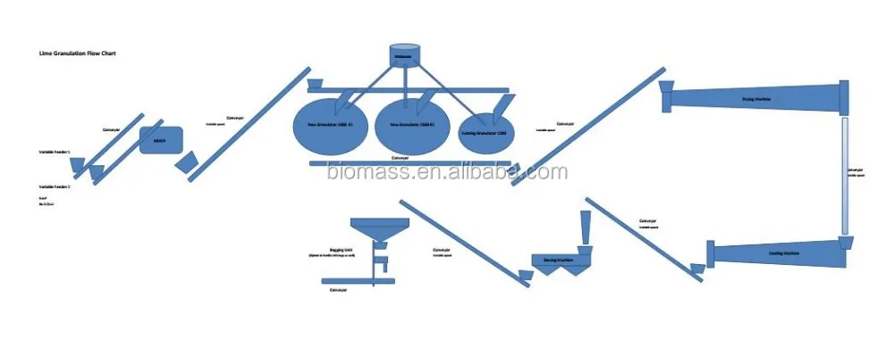 Granulator flow chart.jpg