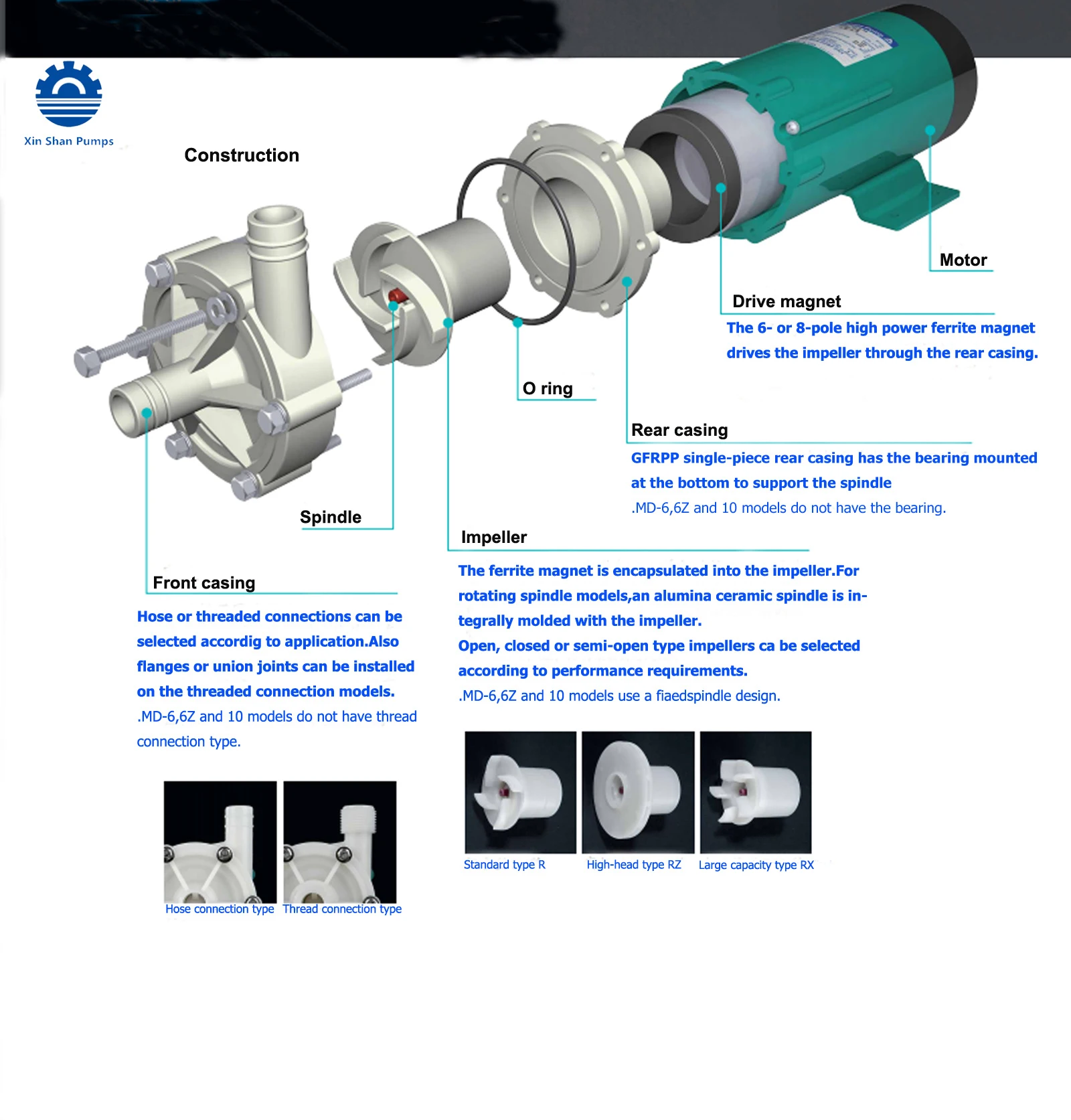 Sisan Electric Low Pressure 24v Dc Water Pump Buy Motors Eletric