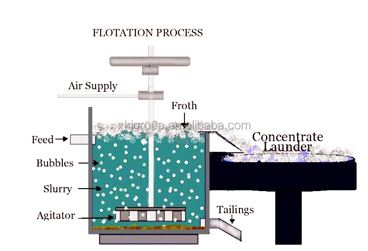 hot sale high quality gold mining equipment of flotation machine