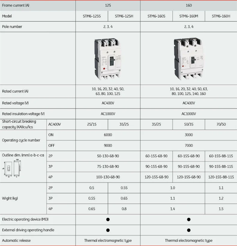 Ezitown Stm6 Series Mccb Electric Moulded Case Circuit Breaker Types