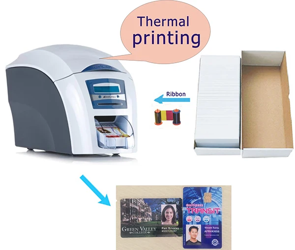 Thermal printing