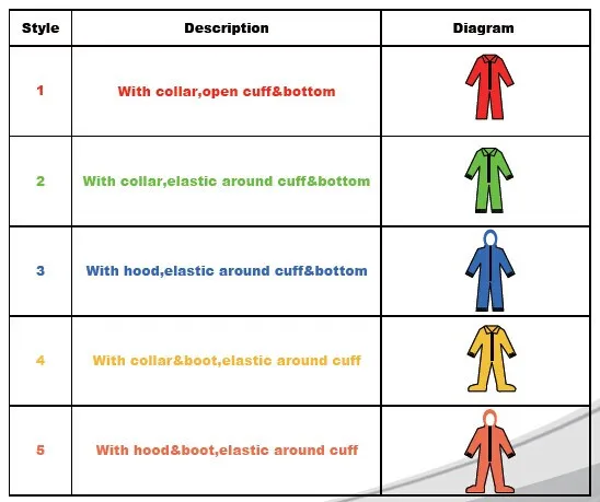 Disposable nonwoven coverall protective clothing, MF coverall protective clothing
