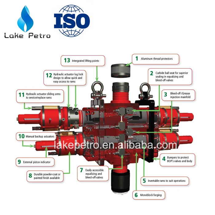 Api A Blowout Preventer Dual Ram Single Ram Annular Type And Spare