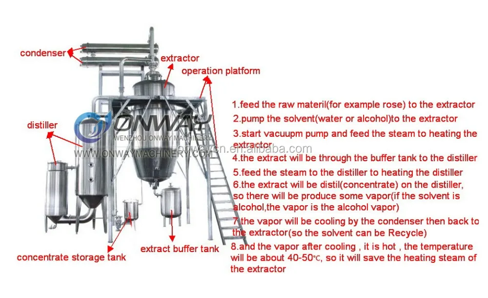 photo-extractor&distiller-without-the-operation-platform.jpg