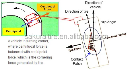 corner force