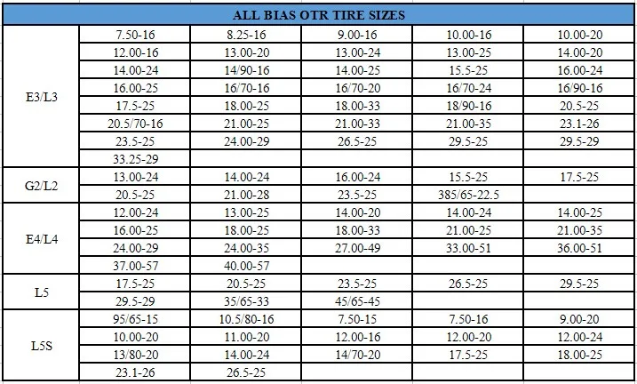 G2/L2 pattern tubeless bias OTR tires 13.00-24 14.00-24 16.00-24 for grader loader excavator bulldozer earthmover