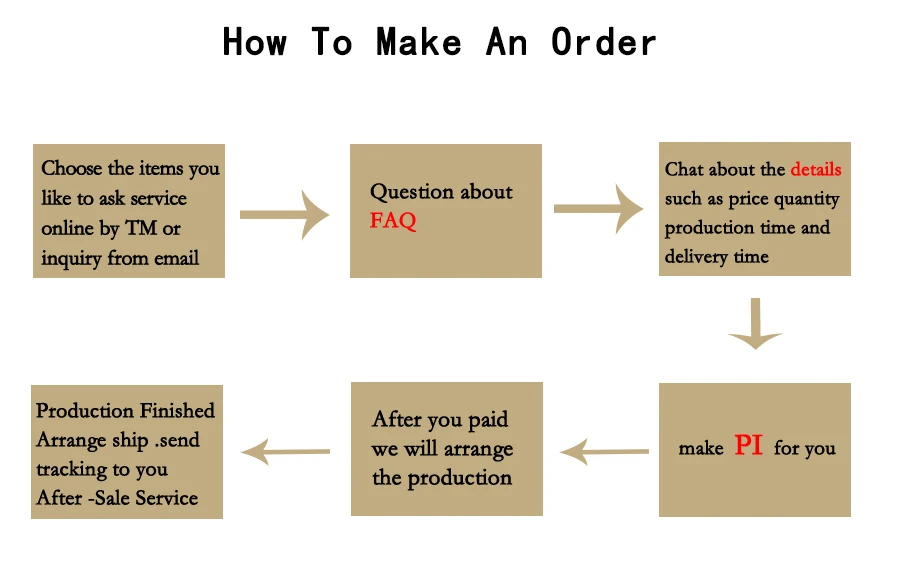 make order.jpg