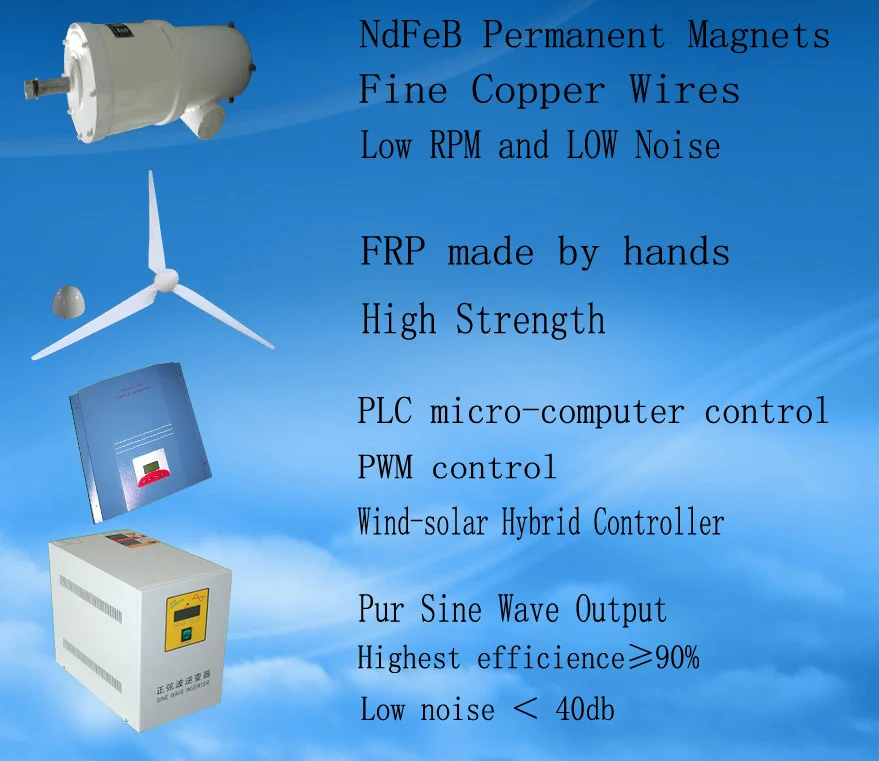 components quick description 3kw-5kw