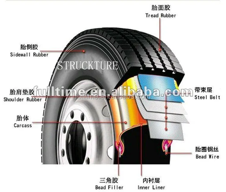 wholesale Linglong Cheapest car tyre 185/70R14