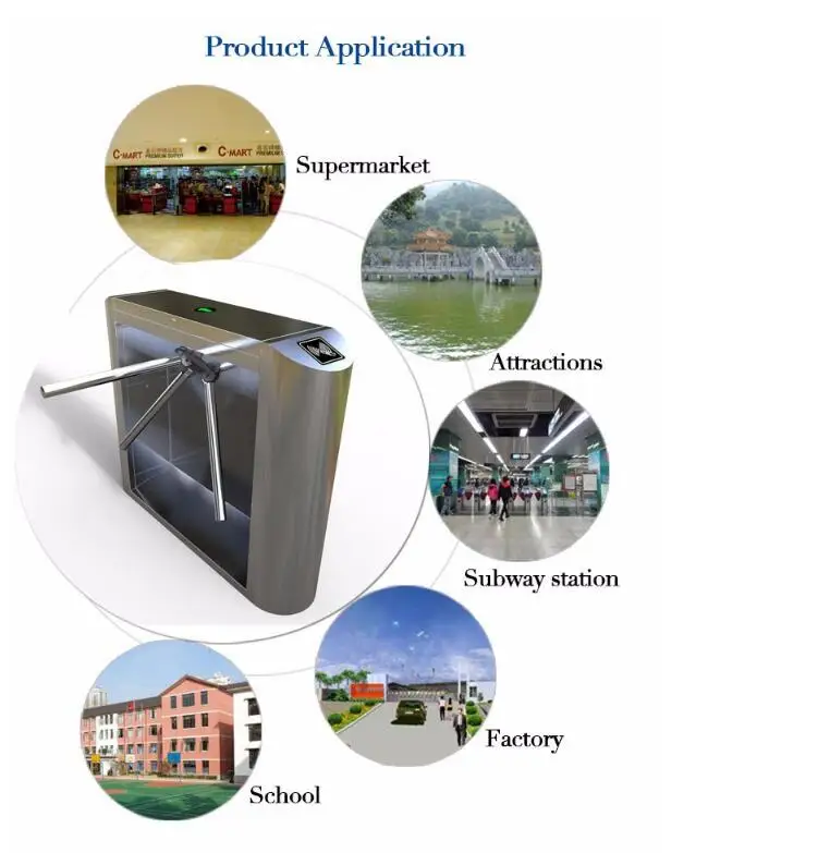 Turnstile application.jpg