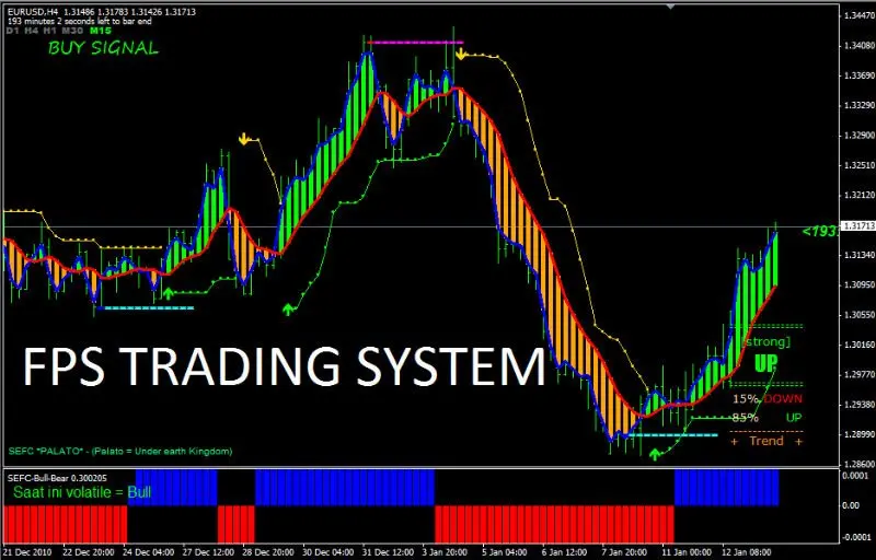Forex course reviews