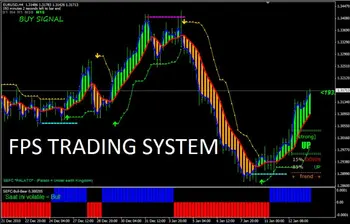 forex trading system html