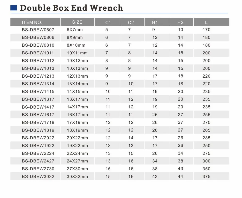 Different Sizes Double Box End Spanner Buy Spanner,Different Types Of