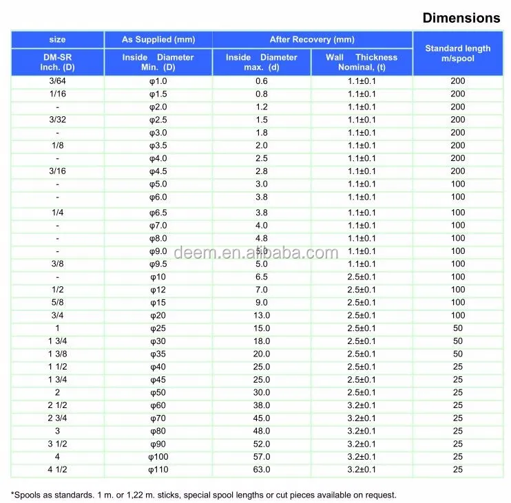 heat shrinkable silicone rubber tube, View silicon rubber shrink tube
