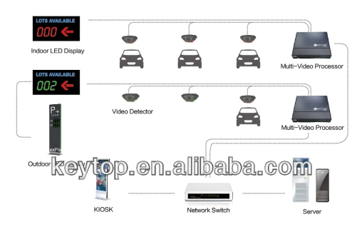 vts system layout
