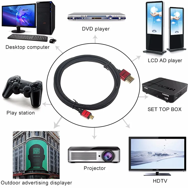 OEM Length Gold Plated HDMI Male to Type D Micro Female Cable supporting 1080P - ANKUX.COM
