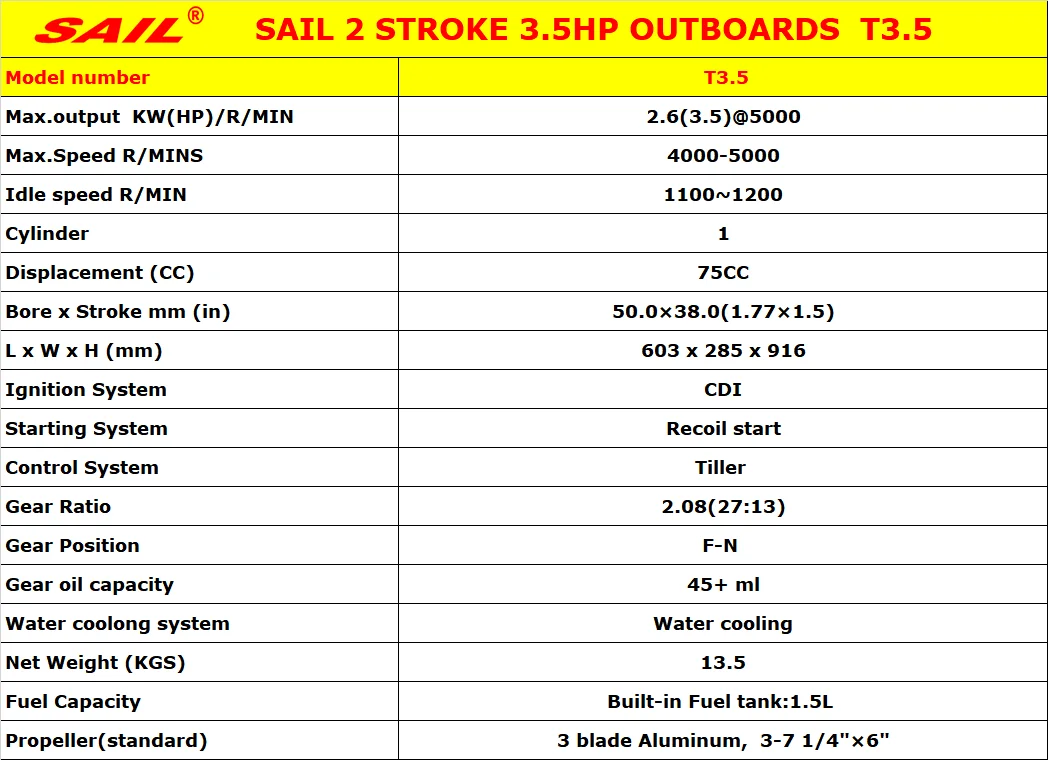 T3.5 SPECS.png