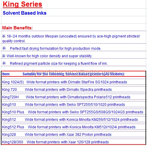 Stable high quality Inkwin Solvent Based Inks (King Series) for wide format printers with konica 14pl printheads/5L.png