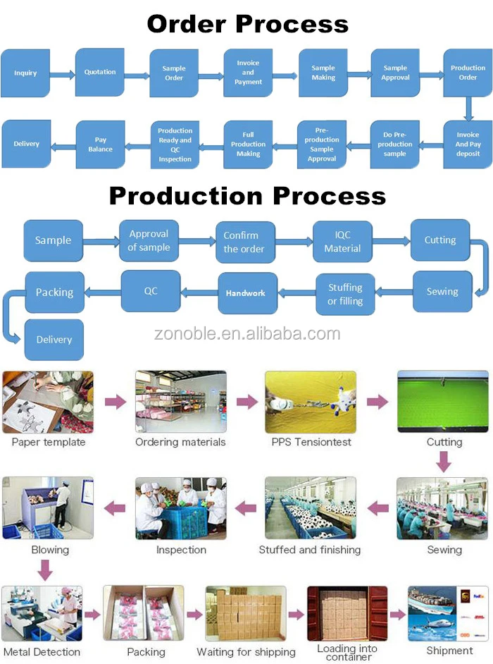 process-1_1