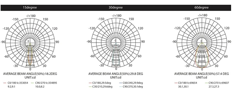 Lowest price high brightness IP65 security zigbee industrial high bay light,led high bay light ufo - ANKUX.COM
