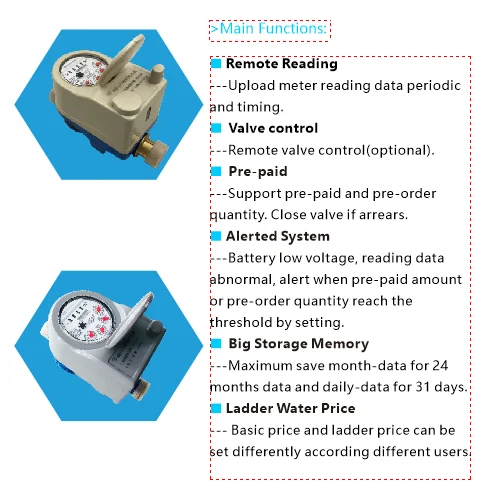 Dn20 IP68 NB-IoT Remote Direct Reading Water Meter - ANKUX.COM