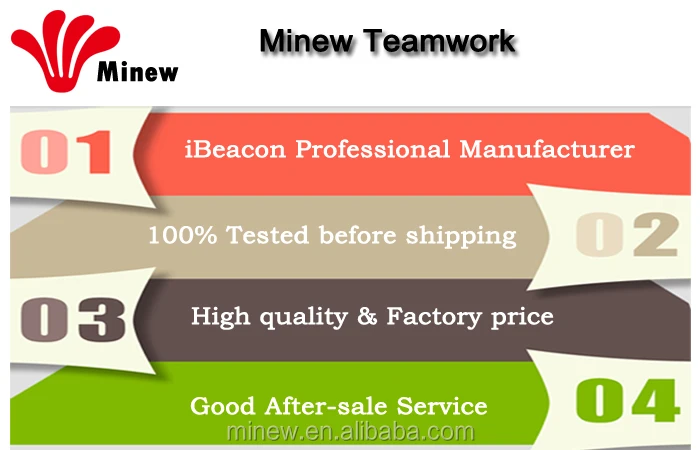 Minew Teamwork
