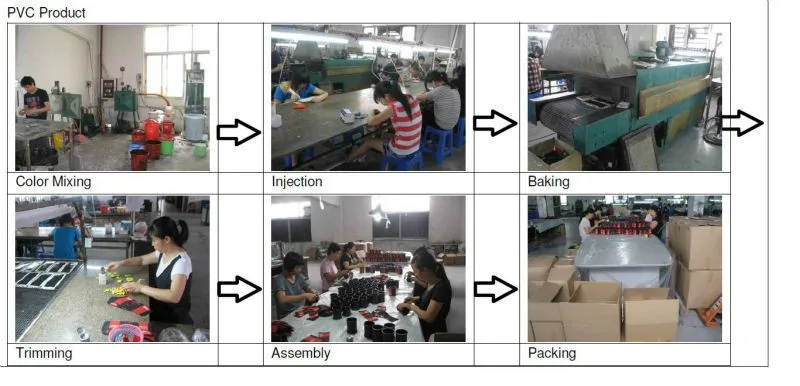 PVC product process.jpg