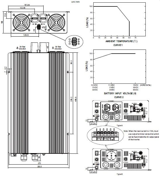 Mean Well 3KW Inverter 12V 110V TN-3000-112A Pure Sine Wave Power Inverter 3000W With Charger