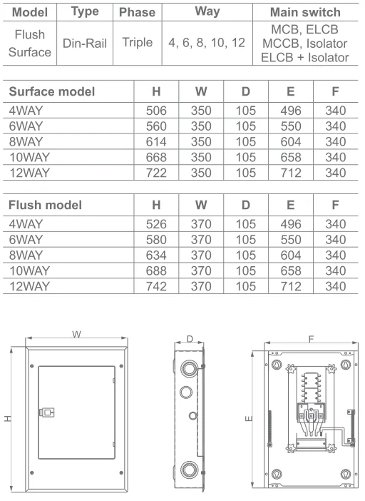 Ip45 Type Size Of Distribution Box 3 Phase 4 6 8 10 Way Din Rail Type