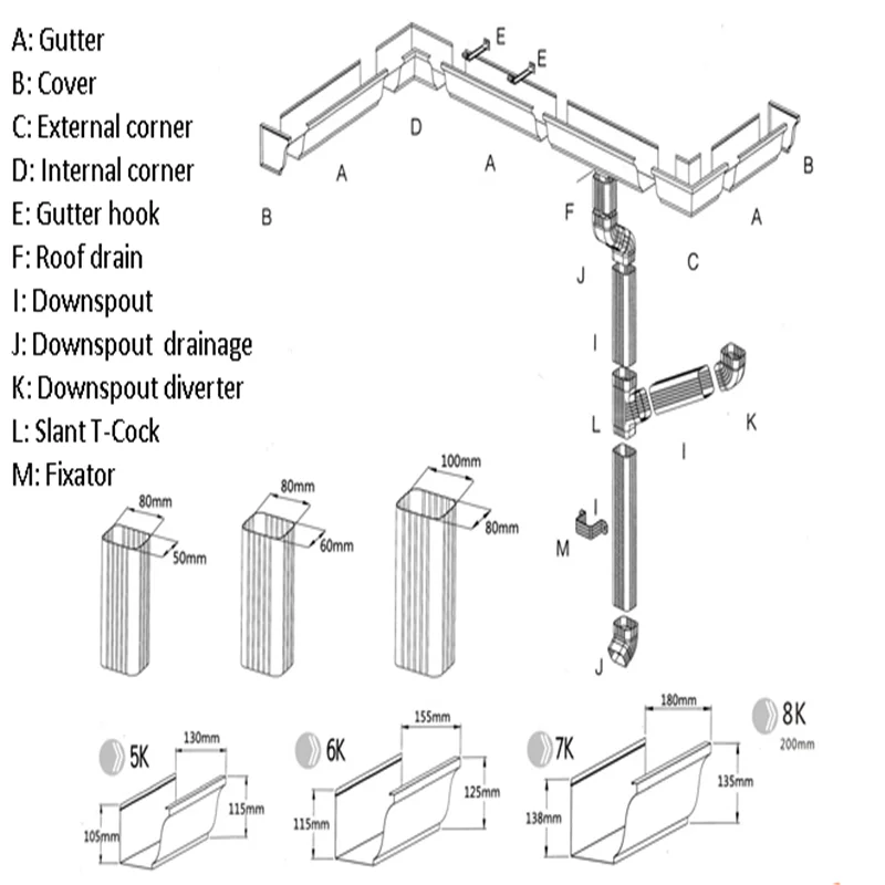 Aluminum Rain Gutter Roll Forming Making Machine - Buy High Quality