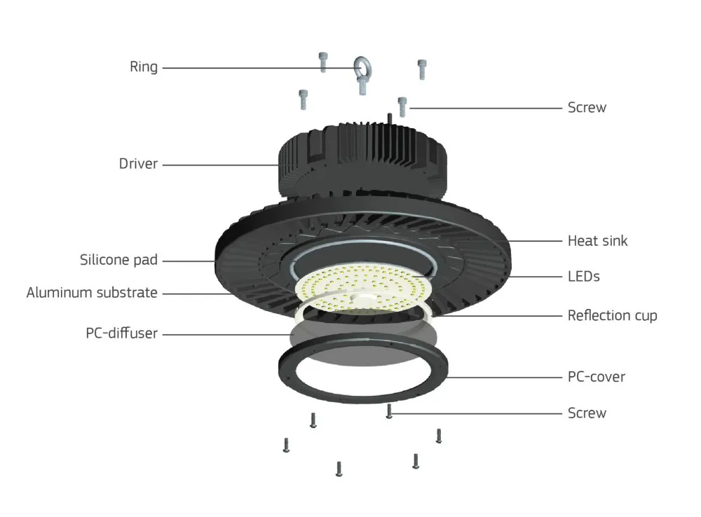 5 Years Warranty 140lm/w SMD3030 IP65 Zigbee Dali Warehouse 240w Led High Bay Light Waterproof UFO High Bay - ANKUX.COM