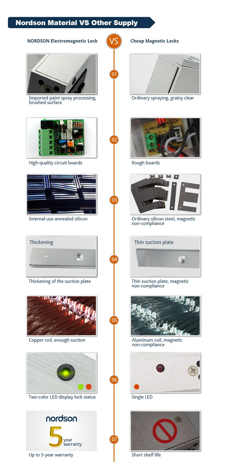 Nordson-material-VS-other-supply.jpg