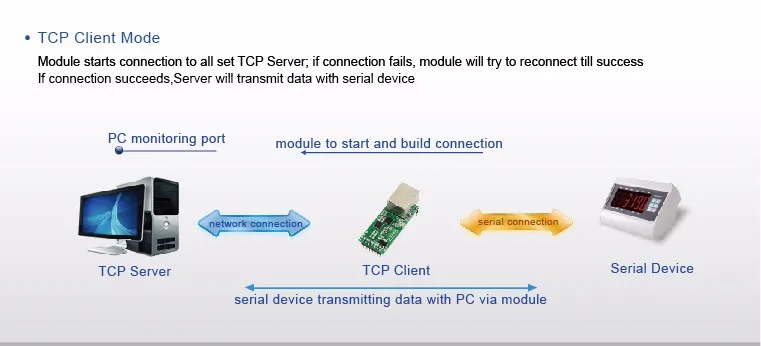 T2 client.jpg