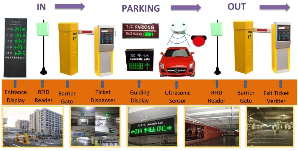 自動化された駐車支払いシステム/支払いキオスク仕入れ・メーカー・工場