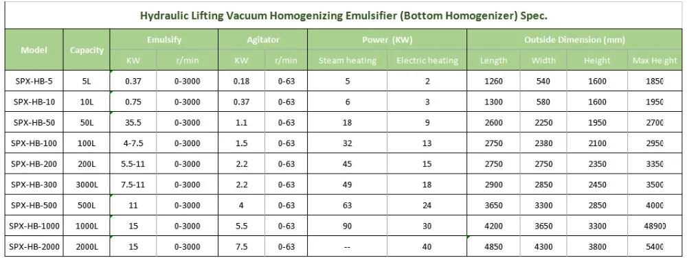 bottom homoginizer emulsifier spec