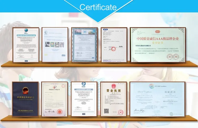 2-Certificates