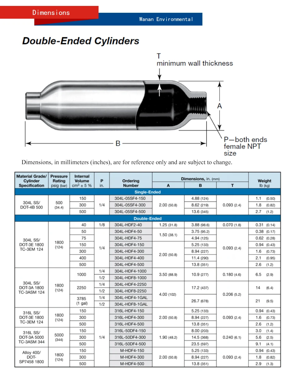 closed loop sample cylinder