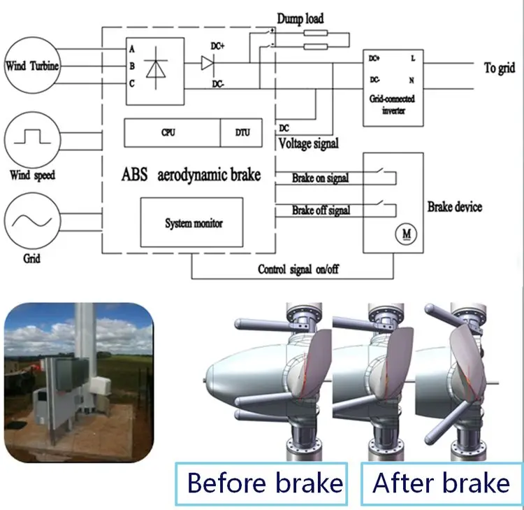 renergy 5kw wind electric generating small windmill wind turbine