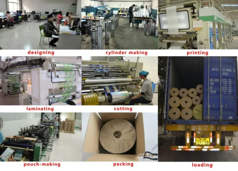 production process