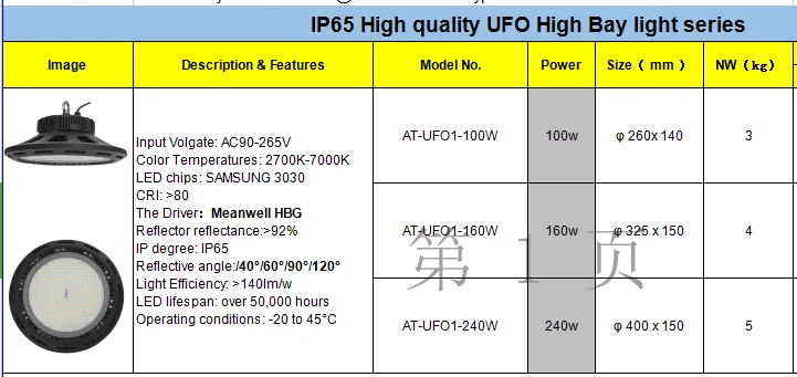 Good quality 100w LED UFO Highbay Light 140lm/w Meanwell Driver IP65 waterproof high bay light hottest sale