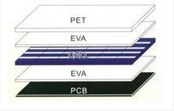 custom PET material solar panels.png